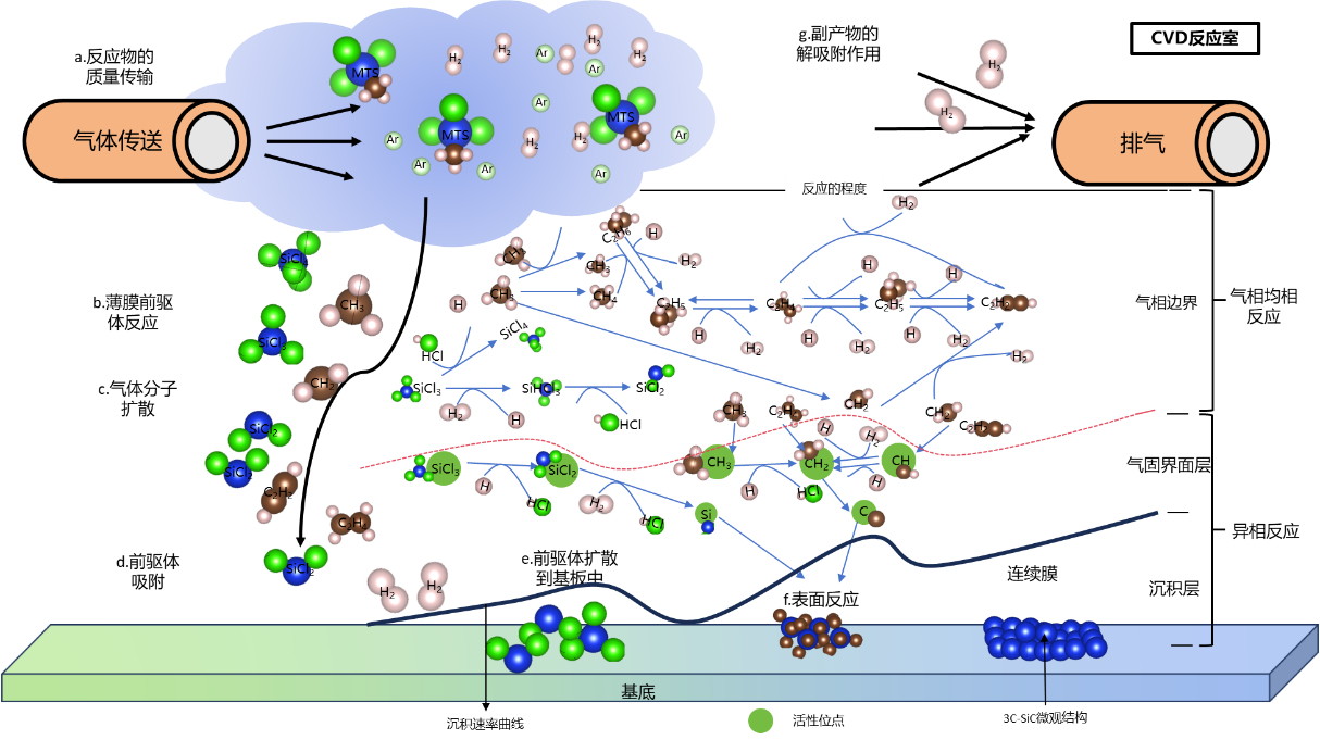 The Fusion of AI and Physics: CVD Technological Innovation Behind the Nobel
