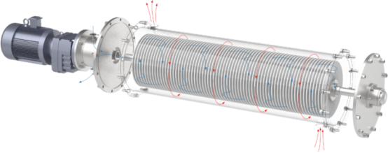 Τι είναι η μεμβράνη δίσκου καρβιδίου πυριτίου