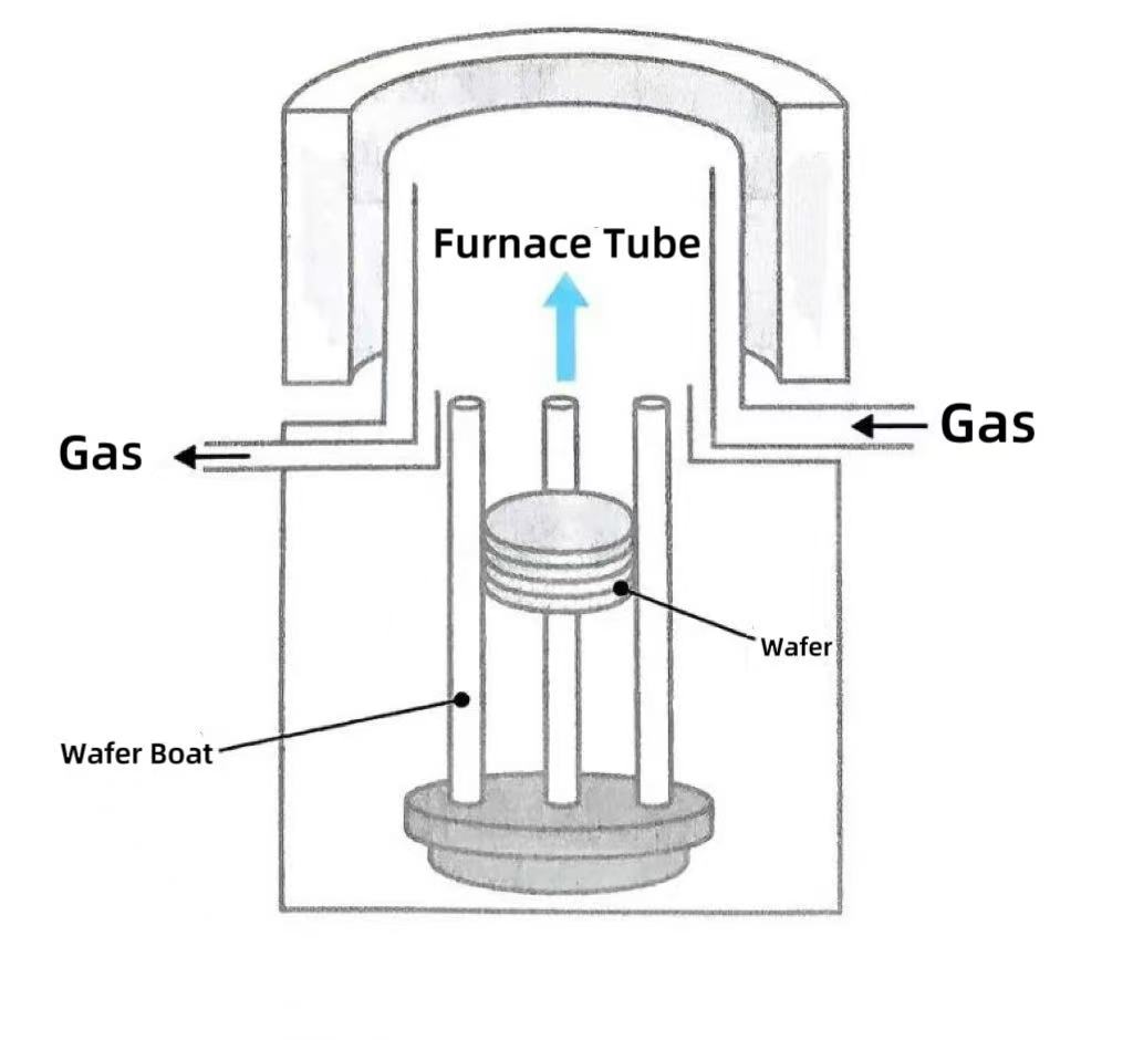 Γιατί οι κάθετοι φούρνοι έχουν γίνει η κύρια επιλογή;