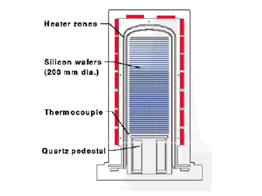 Βάρκες γκοφρέτας καρβιδίου πυριτίου: οι «αόρατοι φύλακες των γκοφρετών» στο Semiconductor